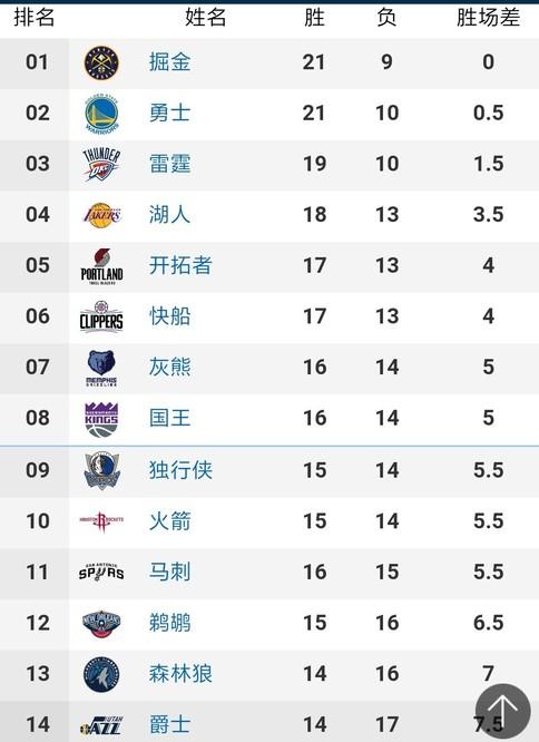 行动