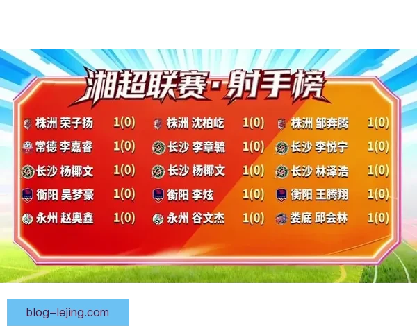 湘超联赛射手榜最新排名及精彩进球数据全面解析