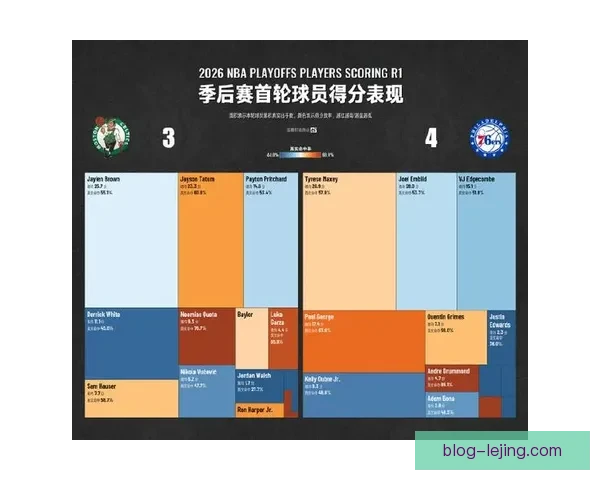 费城76人最新比赛比分及赛况全面解析与球队表现分析